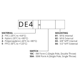 Series level sensor 40 horizontal