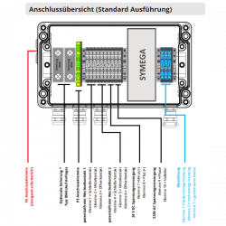 System uziemienia SYMEGA-VO