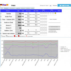 Termální relé tr800Web.