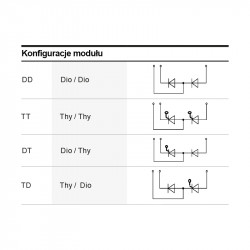 Module ABB izolate electro-izolate