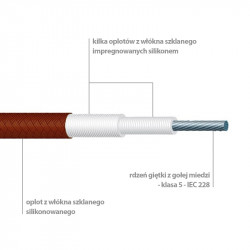 SILICABLE VS -60°C pana la +280°C cabluri de temperatură inalta