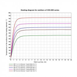 Kvarciniai infraraudonųjų spindulių šildytuvai, tipas ICH-401 (FQE)
