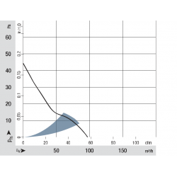 ACI 4400 L Axiální ventilátor