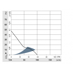 ACI 4420 ml Axiální ventilátor