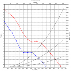 S1G200-CA91-02 аксиален вентилатор