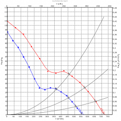 S1G200-CA95-02 аксиален вентилатор