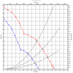 S1G300-CA23-02 Axiální ventilátor