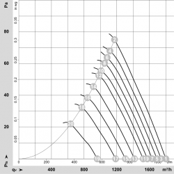 S1G305-DA02-10 Axiální ventilátor