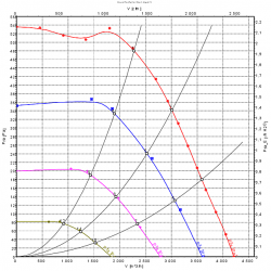 D3G250-EF41-01 радиален вентилатор