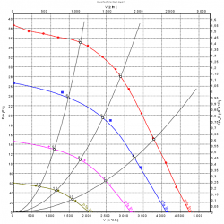 D3G283-AB32-11 Wentylator promieniowy