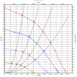 D3G283-AB37-01 Radialinis ventiliatorius