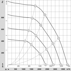 K3G280-BC01-N1 Wentylator promieniowy