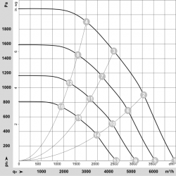 K3G310-PV69-03 Wentylator promieniowy