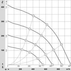 R1G220-RF01-01 radialinis ventiliatorius