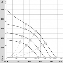 R3G175-RD53-03 Fan radial