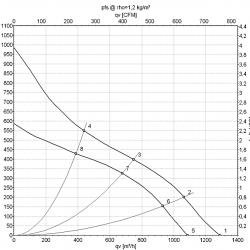 R3G220-RD53-01 Fan radial