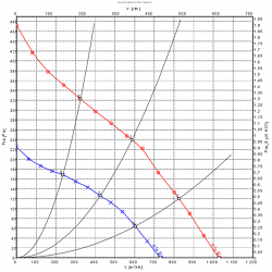 R3G225-RD05-01 Fan radial