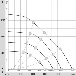 R3G310-BE90-N1 ventilator radial