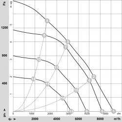 R3G400-BE08-N1 ventilator radial