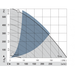 RER 160-28 / 18 NTDi Radial fan