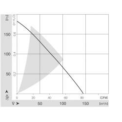 RG 160-28 / 14 NM Radial fan