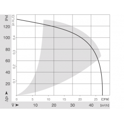 RG 90-18 / 00 Radiální ventilátor