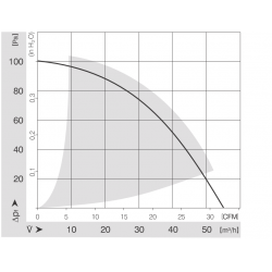 RG 90-18 / 18 N Radiální ventilátor