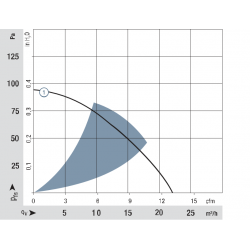 RL 48-19 / 14 ml Radiální ventilátor