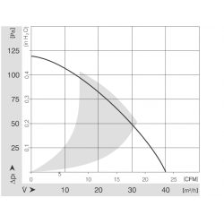 RL 90-18 / 14 NG Radial fan