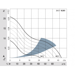 3412 NGMV Fan compacto axial