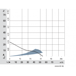 3800 ventilador axial compacto