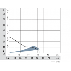 3856 Ventilador Axial Compacto