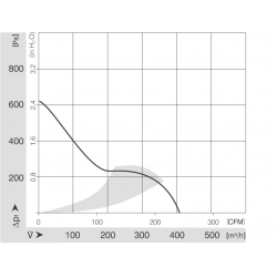 5312/2 TDHP kompaktní axiální ventilátor