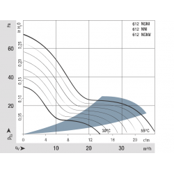 612 NGNV Ventilador axial compacto