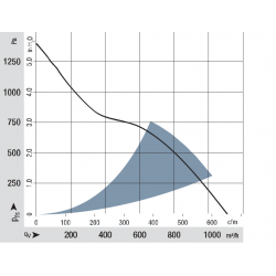 DV 6318 / 2TDH5P Compact diagonal fan