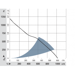 DV 6318 / 2TDH4P Compact diagonal fan