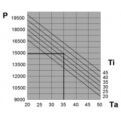 EGOA5NTEB Klimatyzatory przydrzwiowe lub ścienne