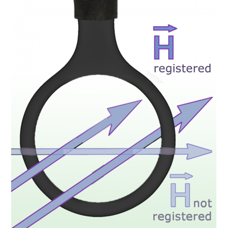 RF-R 400-1 Sonda Sole H 30 МГц до 3 ГГц