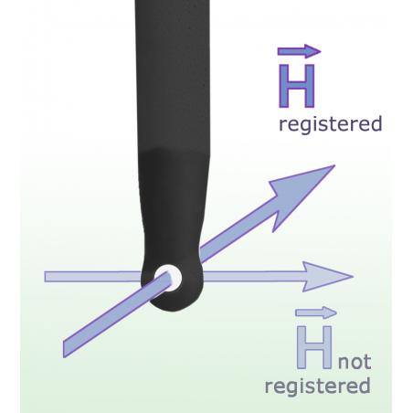 RF-R 3-2 POWDA POLE H 30 MHz iki 3 GHz