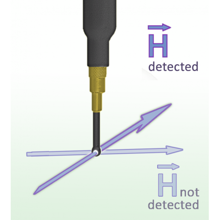 RF-R 0.3-3 H-Field Mini 30 MHz probe up to 3 GHz