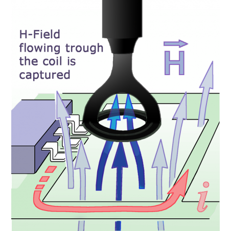 RF-B 50-1 Sonda Pole H 30 МГц до 3 ГГц