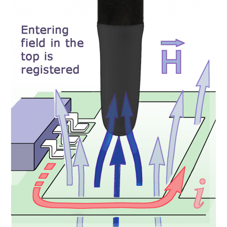 RF-B 3-2 POWDA POLE H 30 MHz up to 3 GHz