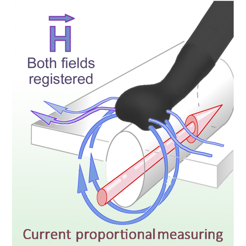 RF 5-2 Poll H 30 MHz probe up to 3 GHz