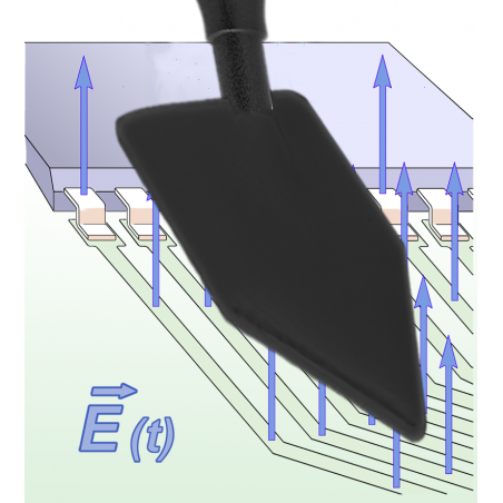 RF-E 02 Apklausa E 30 MHz zondas iki 1,5 GHz