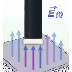 RF-E 03 опитування E 30 МГц до 3 ГГц