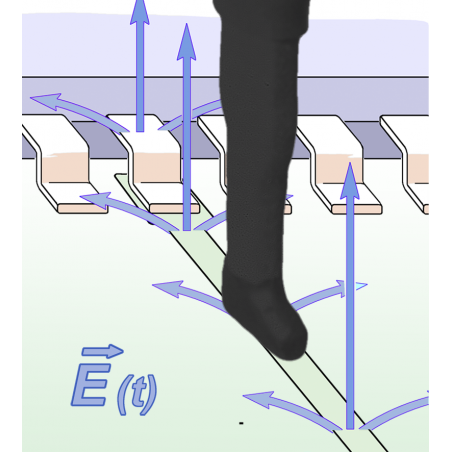 RF-E 05 Sonda pola e 30 MHz do 3 GHz