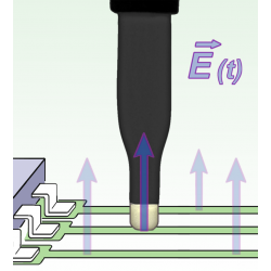RF-E 10 apklausa E 30 MHz iki 3 GHz