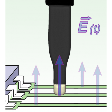 RF-E 10 Sonda pola e 30 MHz do 3 GHz