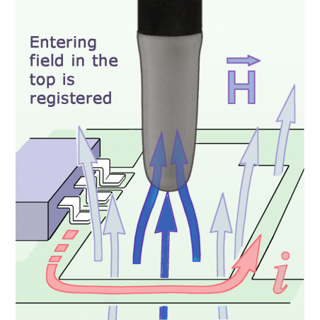 XF-B 3-1 Sonda Pole H 30 MHz iki 6 GHz