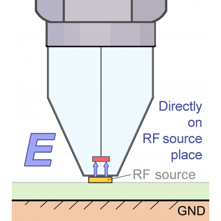 HR-E 40-1 Sonda pola e do 40 GHz